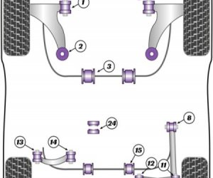 POLYURETHANE BUSHES